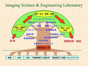 ようこそ 像情報工学研究所へ